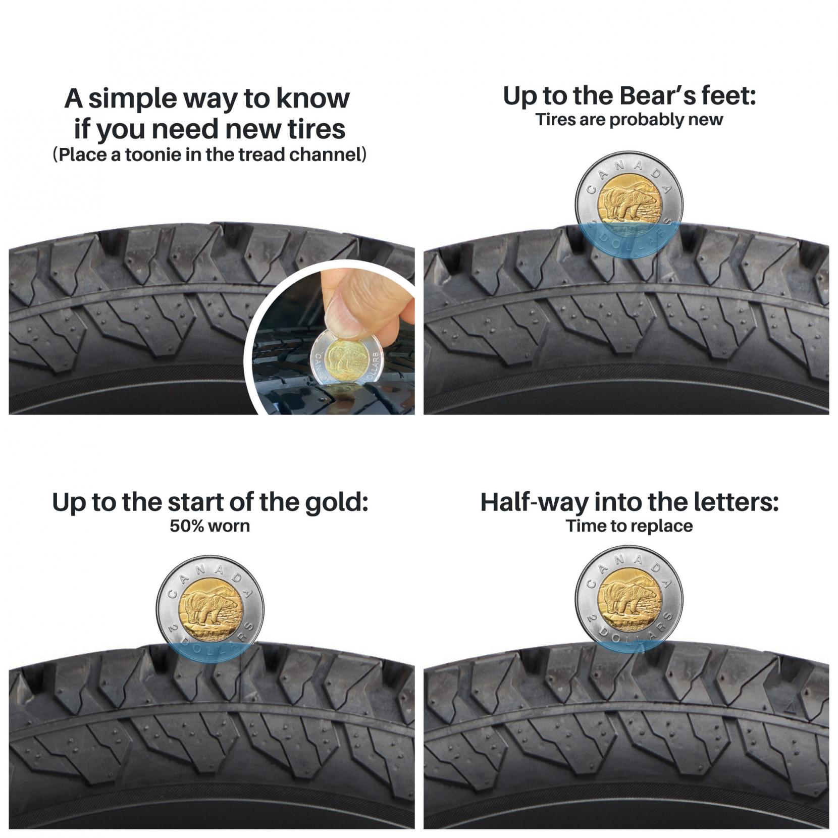Check tire tread with a coin