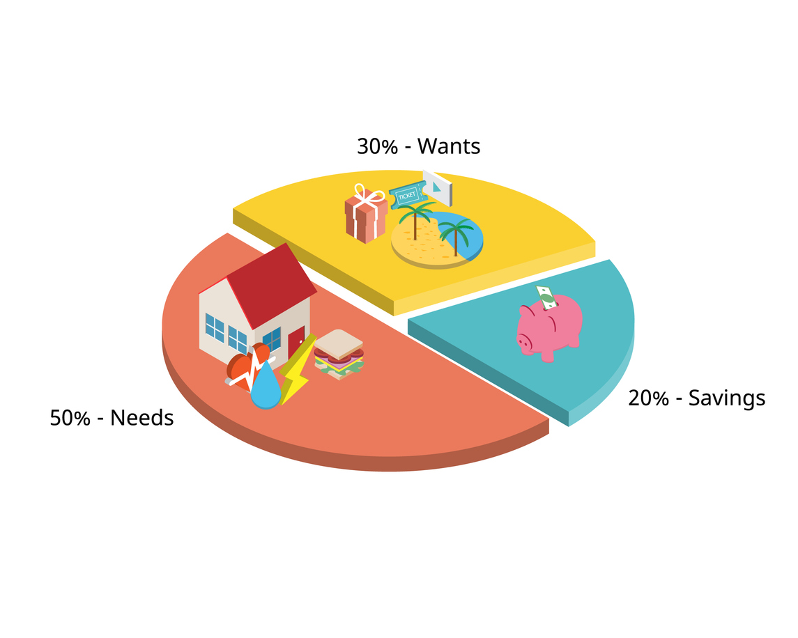 Master Your Car Loan with the 50/30/20 Rule