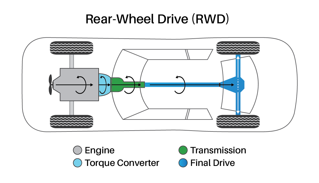 rear-wheel-drive