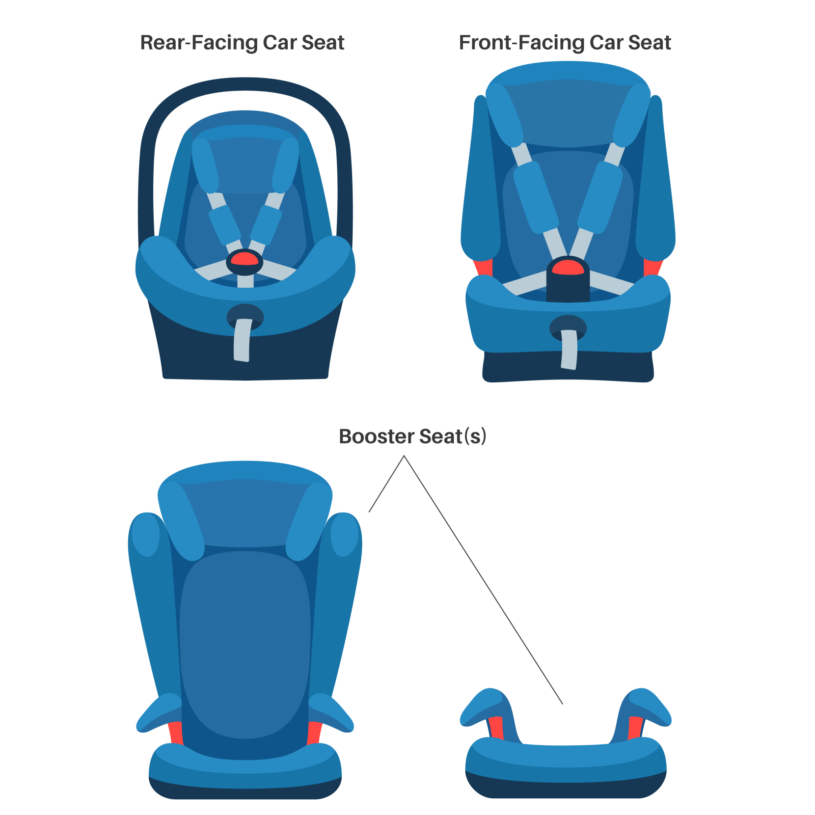 Types of Car Seats - Car Seat Safety Laws in Ontario