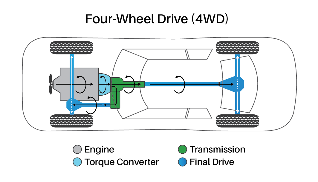 4-Wheel Drive