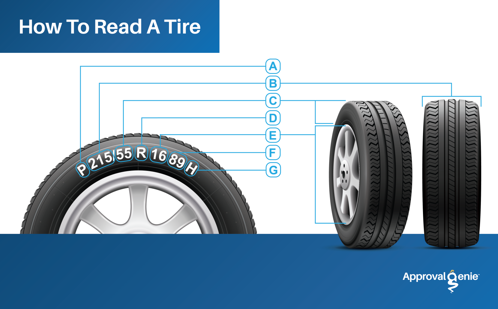 How to Read a Tire